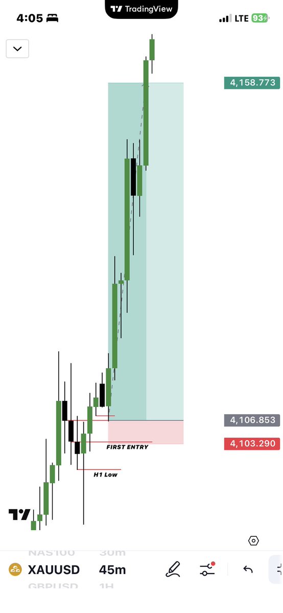 links_fx's tweet image. Previous H1 low swept and closes bullish
Engulfed on 45min, to ensure 45min is in accordance with H1
Bearish Open-Close Keylevel got Disrespected
PLUG AND PLAY 💨