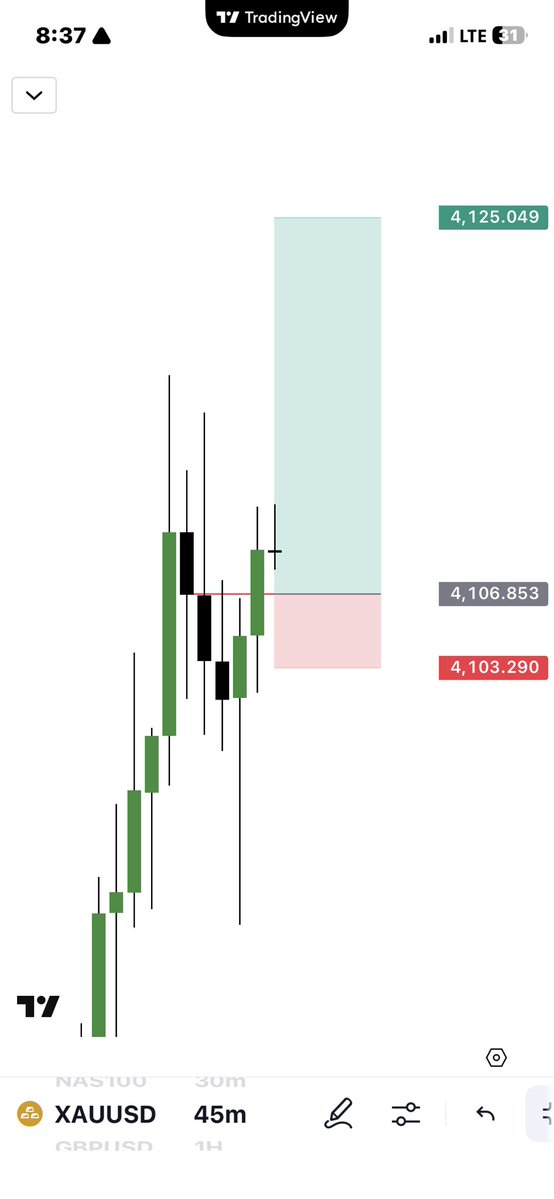 links_fx's tweet image. Previous H1 low swept and closes bullish
Engulfed on 45min, to ensure 45min is in accordance with H1
Bearish Open-Close Keylevel got Disrespected
PLUG AND PLAY 💨