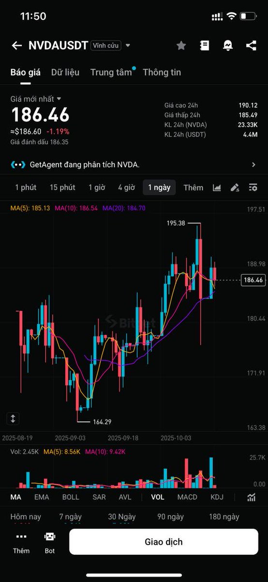 0xweekend59's tweet image. Tập trung vào cơ hội nhận NVDA & gamification
💰 Đang săn NVDA miễn phí không?
Bitget vừa mở Stock Futures Rush, anh em chỉ cần trade futures cổ phiếu & check-in mỗi ngày là có cơ hội nhận NVDA trị giá $10.000, tổng giải thưởng lên đến $300.000! Chia nhau 527…