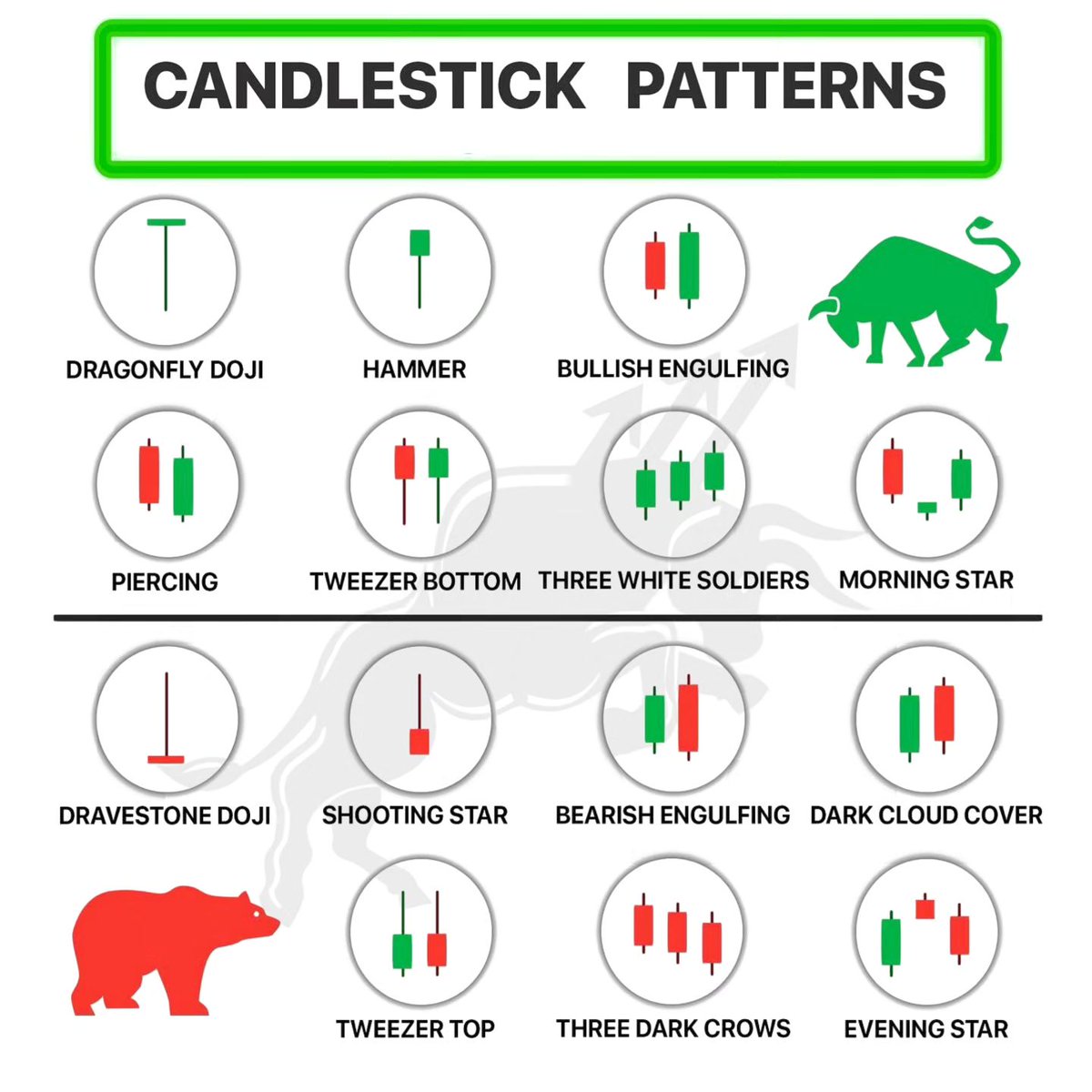 mybookmojo's tweet image. Candlestick Patterns