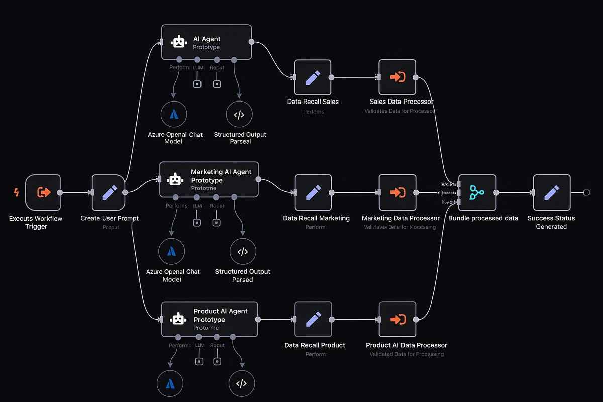 CoderEliana's tweet image. 🚀 Full-Stack SEO AI Agent now in n8n!
⚡ What this workflow can do:
📊 Analyze GA4 + SERP
🧠 Crawl + Clean FAQ
✍️ Auto-rewrite articles
📈 Save performance
🤯 The ultimate all-in-one SEO solution!
🔁 Like + RT
✅ Comment “N8N”
🤝 Follow me & I’ll DM you the full workflow