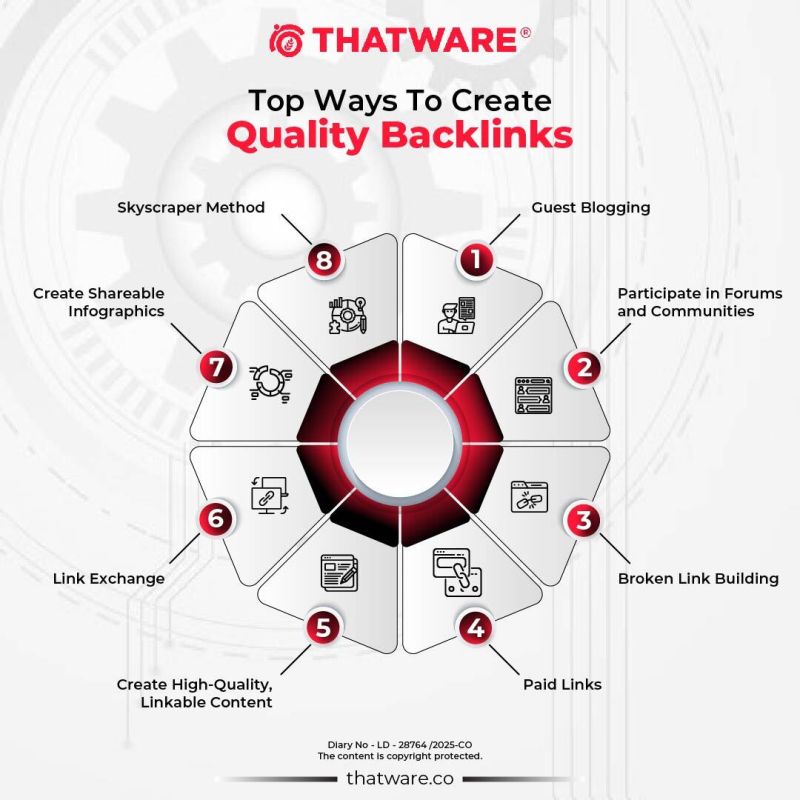 digitalconfex's tweet image. 🚀 Want to rank faster on #Google?
Stop chasing #algorithms.
Start building connections that count.
Backlinks aren’t just links — they’re trust signals that tell Google, “you matter.”
Top #backlink strategies 👇
✅ Guest Blogging
✅ Forums & Communities
✅ Broken Link Building