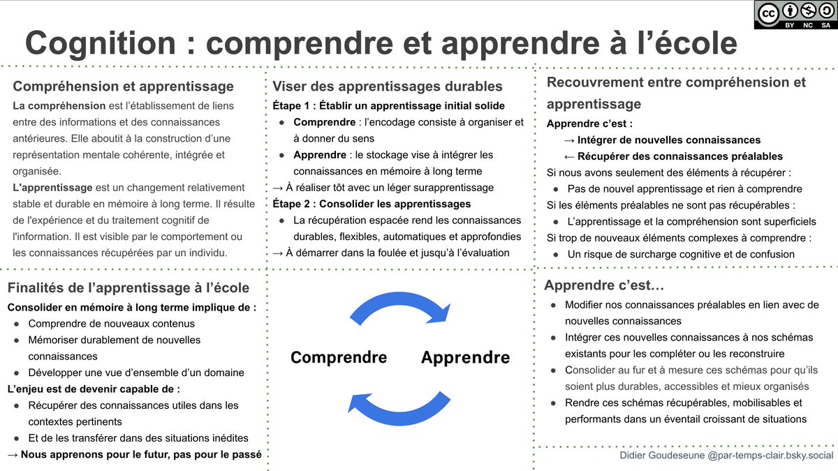Form@PEx - Cognition : comprendre et apprendre à l'école
formapex.com/telechargement…