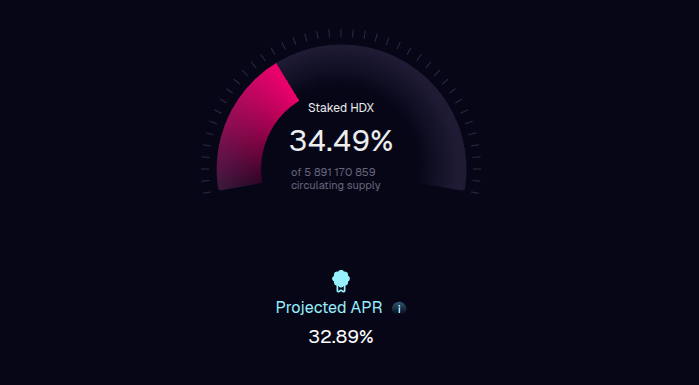 After quite some time, the $HDX staking APR has reached ~33% once again. This is not financial advice! 

Plus, if you wanna save 12% while trading on <a href="/hydration_net/">Hydration</a> DEX, just go to the REFFERALS section and add PLKDOTTER as your referrer and that's it.