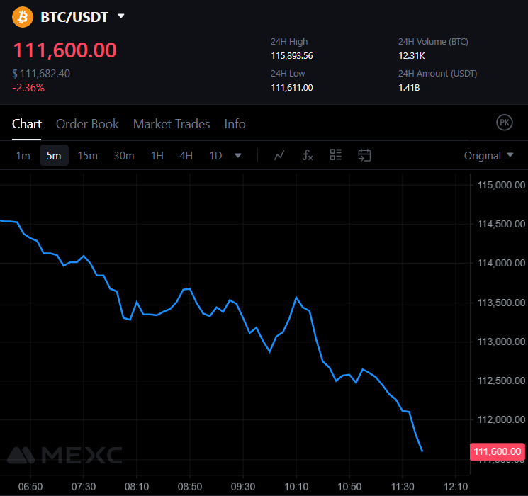 TheMoonCarl's tweet image. 🚨 DON’T PANIC SELL. HODL STRONG.