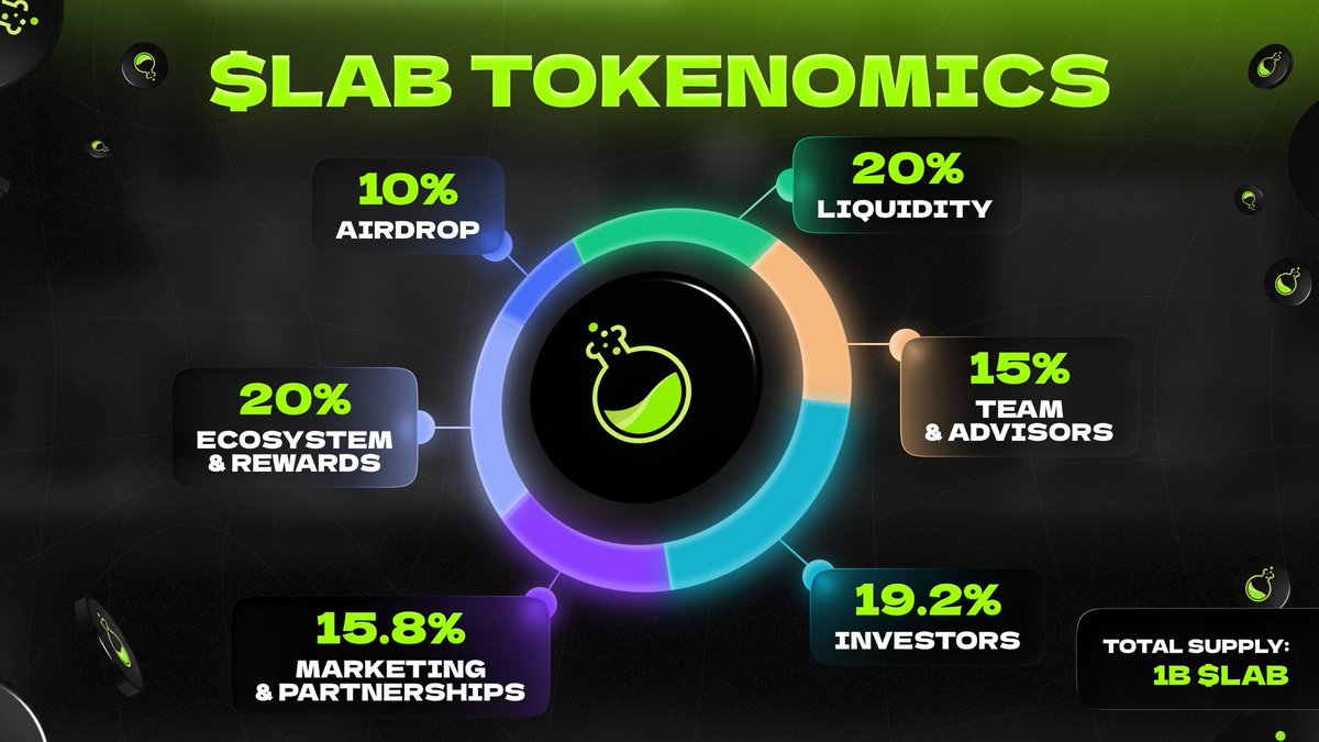 DaCryptoLady_'s tweet image. $LAB IS LIVE  ON #BNBChain 🚀 🚀
🔥The ultimate multi-chain trading infrastructure is here to shake the market

 Token Name: $LAB
 Contract: 0x9627f3c9b2f88856ec2af76a0c57b660c5174444

 Be early. Be smart. Be part of the $LAB revolution
👉 Add $LAB to your wallet  on PANCAKESWAP