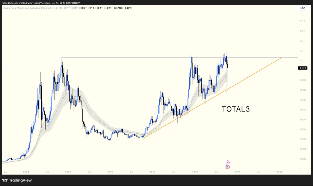 Miles Deutscher tweet media