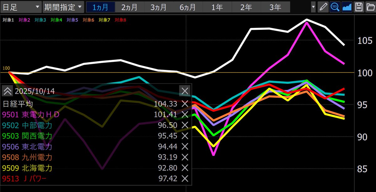交渉中 パーツカタログ ランドクルーザー FJ75/HZJ70/HZJ73/HZJ75/HZJ77