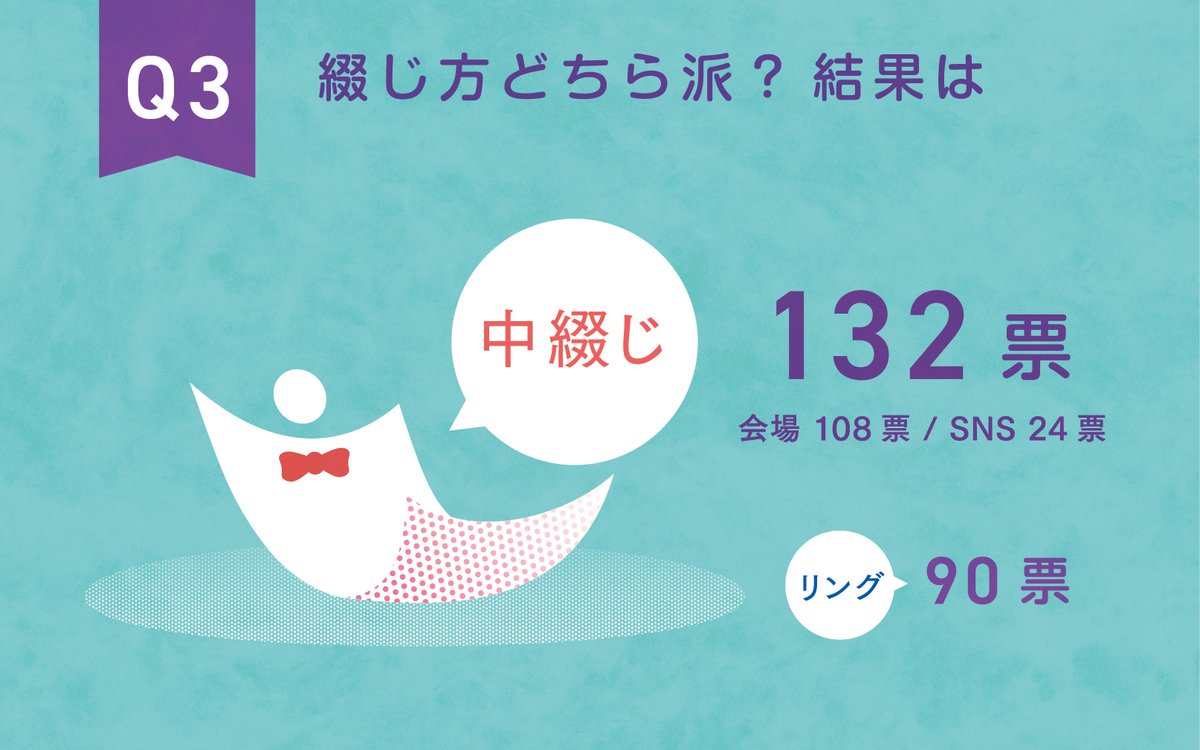 7～8月のデザイン文房具フェア「#紙のあそび場所2025」では、多くの皆様にご来場いただき誠にありがとうございました！

会場やSNS上でも実施していた「あなたはどっち派？ノートアンケート」の結果を公開します！
画像からぜひチェックしてみてください。