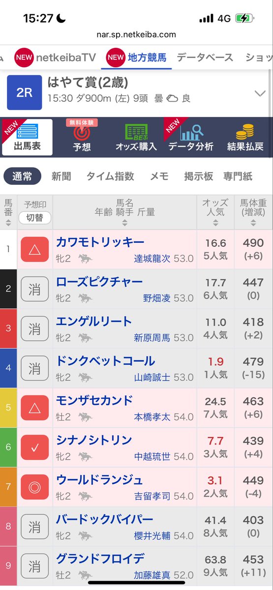 川崎2R
オッズ適正値
④ 1.0
⑦ 2.0
②③⑥ 2.5
⑤ 3.0
①⑧ 3.5
⑨ 4.5

⑦&gt;&gt;&gt;&gt;&gt;&gt;&gt;/&gt;⑤&gt;①&gt;&gt;⑥&gt;&gt;&gt;&gt;/&gt;④/&gt;③
⑤本橋90↑ ⑦吉留50↓ ①達城75↑ ⑥中越80↑