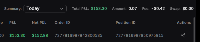 Cute Little Trade gives $153

Tp Smashed Just like That

it's Oct, 14 2025 Limit entry Long with 1:1.28 RR tp is hit within 6 minutes

Peace and laughter on Risk Management