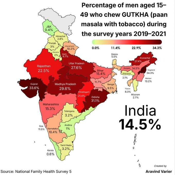 तो गुजरात को अब ऑफ़िशियली 'गुटखाराज' कहा जा सकता है? 

यूपी वाले फालतू बदनाम हैं बिचारे 🤣