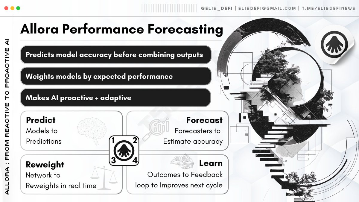 eli5_defi's tweet image. Most AI networks react only after performance drops.
They rely on past data and adjust too slowly.
@AlloraNetwork recently announced performance forecasting, which predicts how each model will perform before combining outputs, making AI proactive instead of reactive.
And this…