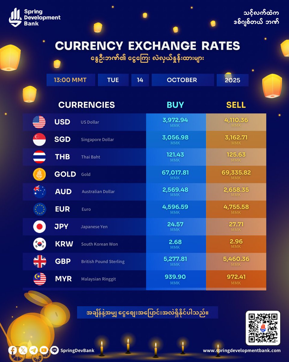 SpringDevBank's tweet image. SDB Currency Exchange Counter At Your Fingertips
🇲🇲🇺🇸🇬🇧🇸🇬🇰🇷🇲🇾🇦🇺🇪🇺🇹🇭🇯🇵
Here are the international currencies and global gold exchange rates that can be exchanged at Spring Development Bank with just one click today at 1 PM (Myanmar Time).
Please note that the exchange rates may…