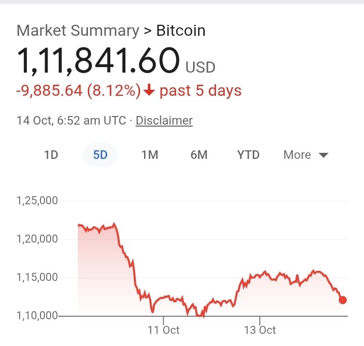 amaranth_inv's tweet image. The selloff has resumed. Thank you for your attention to this matter.