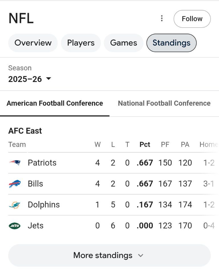 Back where they belong ❤️💙