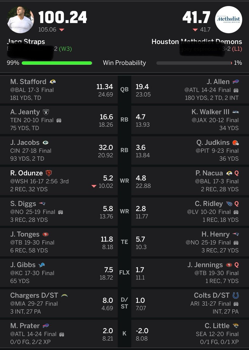 My friend put up 41.7 in our league this week 💀

Never seen anything this low