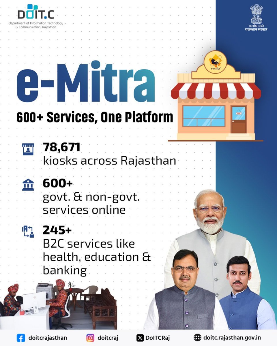 DoITCRaj's tweet image. From bill payments to health consults from loans to education, Rajasthan’s e-Mitra brings 600+ essential services to your doorstep.
#Doitc #Emitra