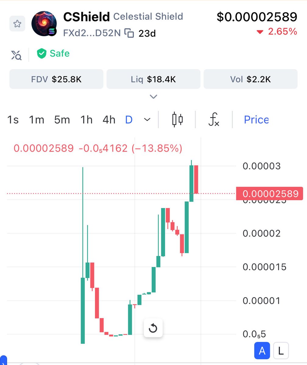 solchief100's tweet image. 🚀 $CShield is here to protect your crypto future! 🛡️

💥 Smart. Secure. Scalable.
Backed by real innovation — powered by community trust.

💎 CA: FXd2aY8k2EqNShGg7ozapQGqnBmyL7oZ7DcZii1fD52N
🌐 Website
🐦 Follow us 👉 @cshieldcoin
#CShield #Crypto #Solana #NewGem #100xGems #DeFi