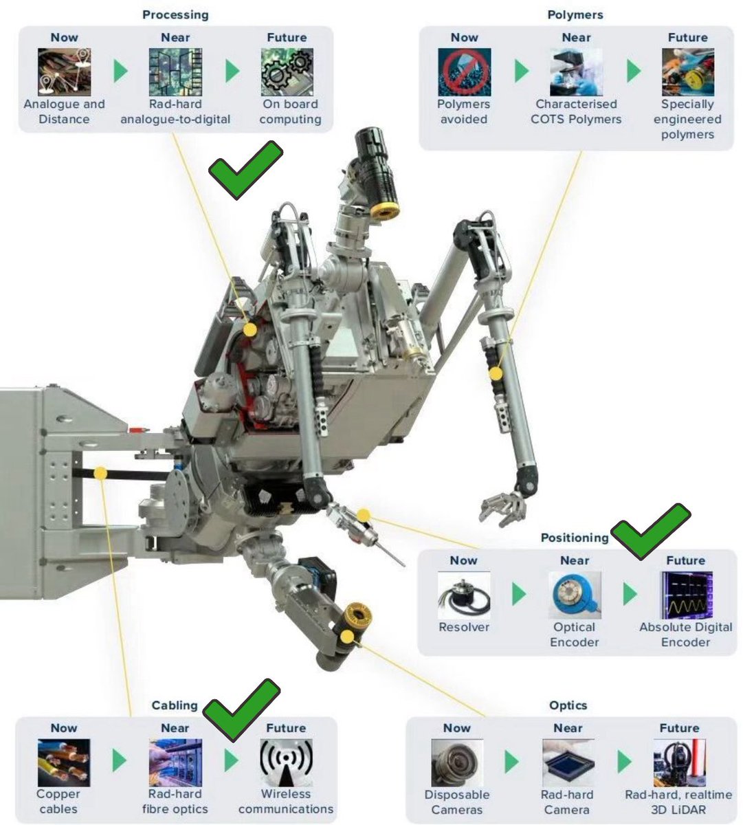 LarryPureLabs's tweet image. $RBR is providing physical hardware integration that is useable and available now! We have checked off 3/5 main challenges for vision to prompt integrations via signal, wireless integration, and onboard SDK! @UseRobora