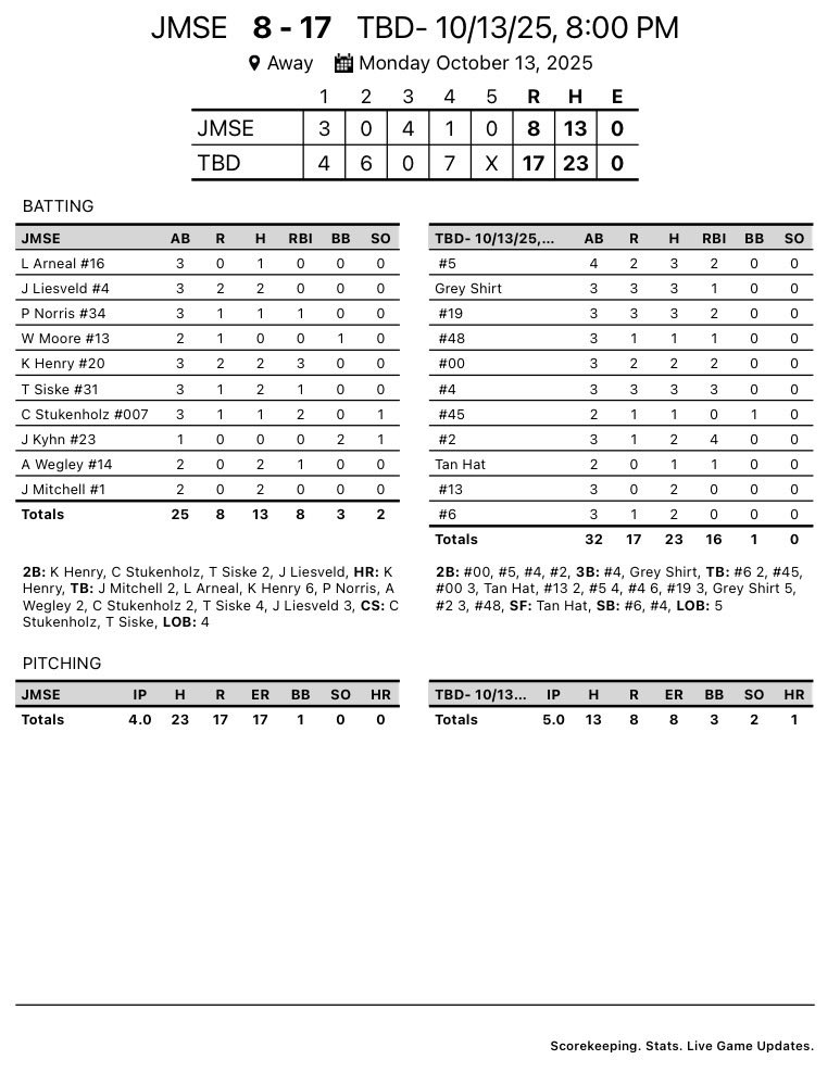Jack Mitchell Softball Experience tweet media