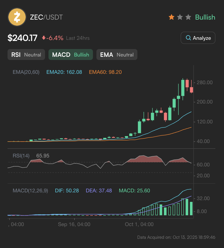 EdgenTech's swarm agents form a voluntary intelligence network for markets, where decentralized minds sift global noise into precise signals on $BTC rotations and DeFi exposures enforced by transparent AI judges, opted into by those ready to compound edges.

Lately I've routed
