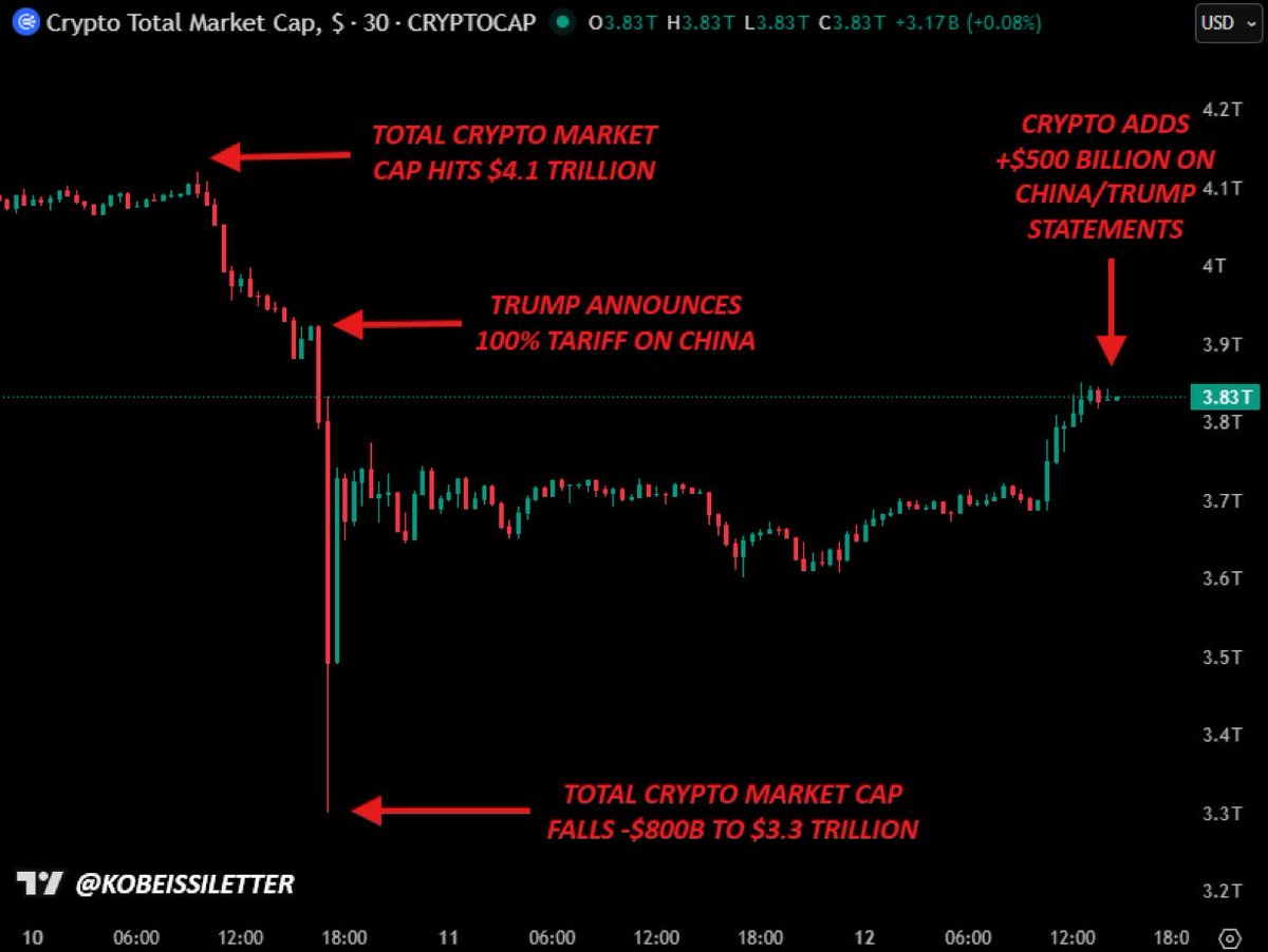 CK ALPHA 7 tweet media