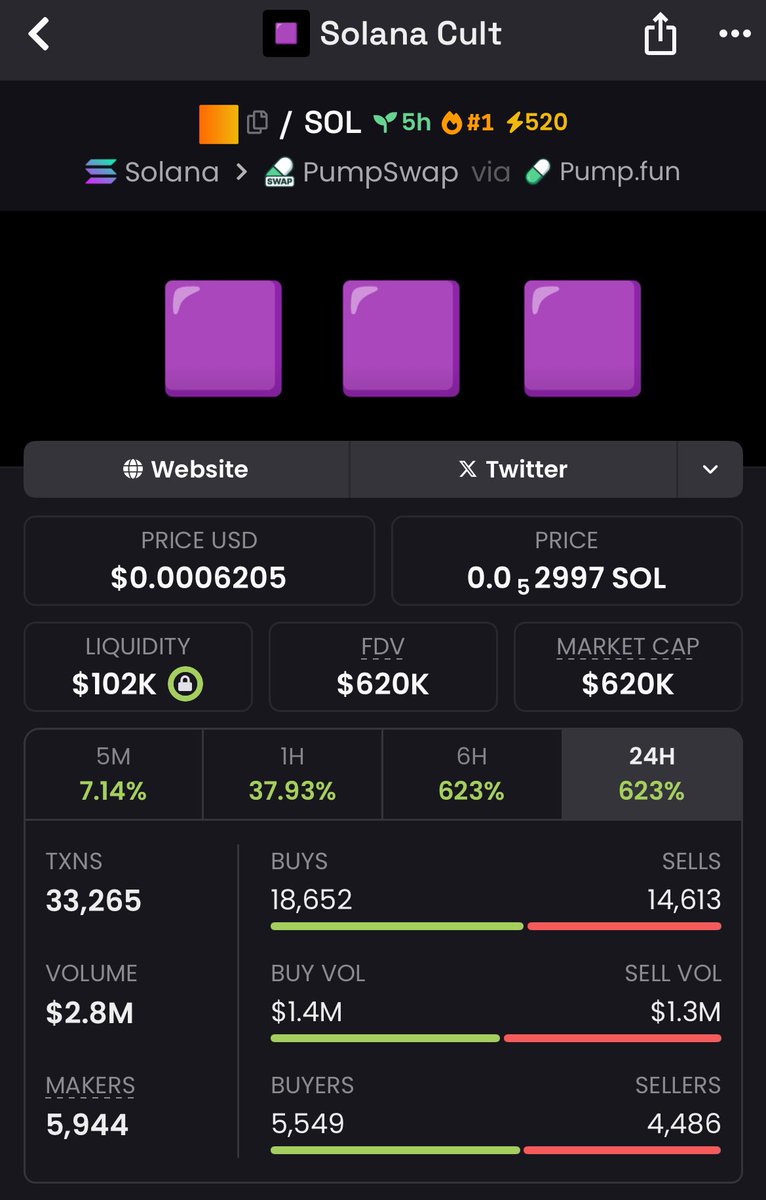 freddchef's tweet image. $Solan cult was first called at $89K Mcap in my private Tg — now at $620K. That’s a 6.96x move.
Precision plays like this separate the noise from real alpha.
#solana cult #solana #memecoin