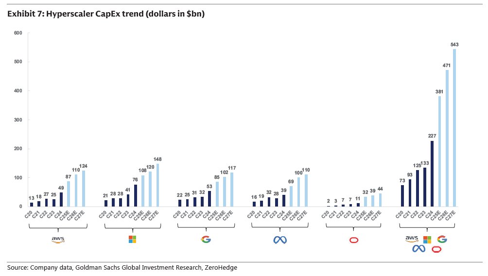 The AI CapEx chart, updated