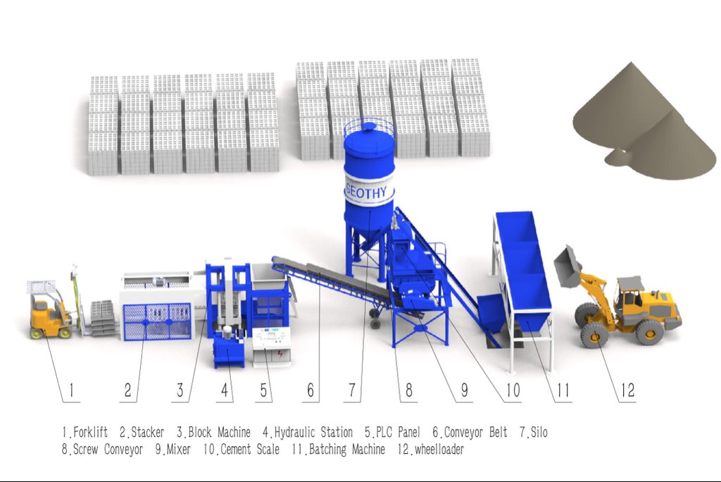 Blockmachine6 tweet picture