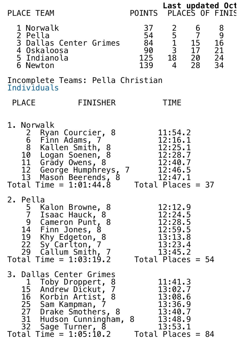 Pella Cross Country tweet media