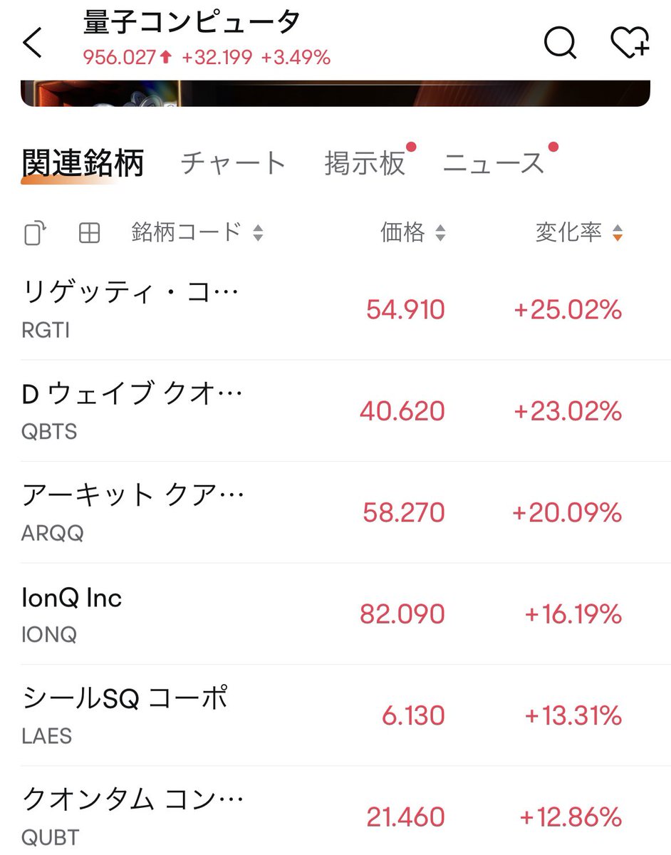 leon38700384's tweet photo. 量子コンピューター関連 https://t.co/3Hjc96zSZB