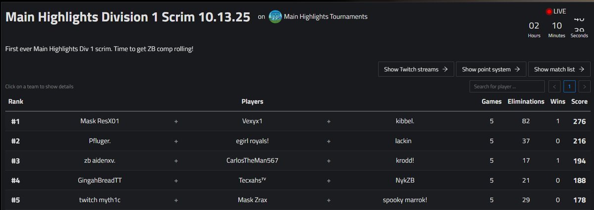 1st In <a href="/MainHighlights/">Main Highlights</a> Div 1 Scrim ($42)