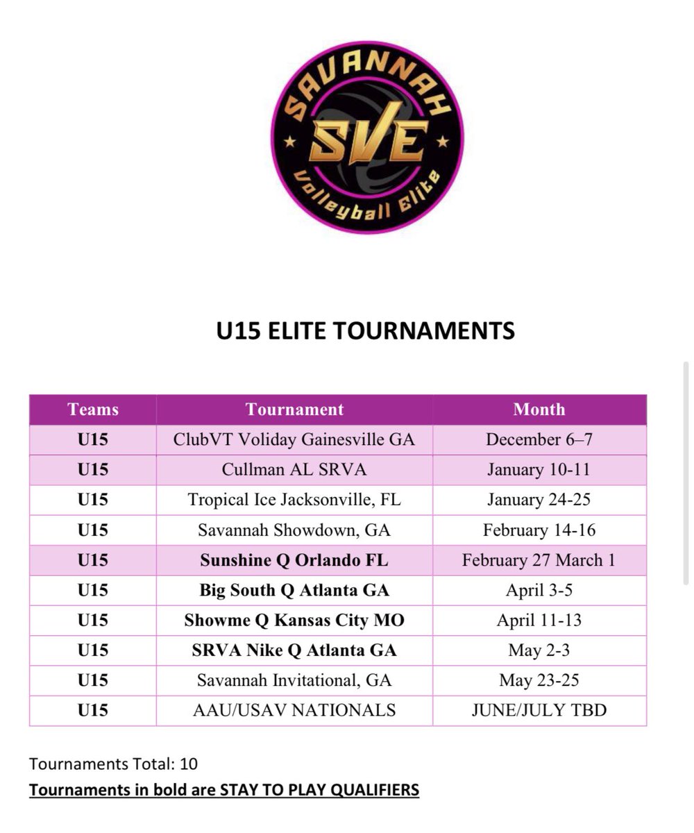 AlyssaAiello29's tweet image. New Home-New Family ❤️ Super Excited for this upcoming Club season! Let’s get after it!!! 💪🏼 🏐
Savannah Volleyball Elite!!
#Class2029 #Libero #DS #volleyball
@PrepVolleyball
@DirectRecruits @CoastRecruits
@vbconnection
@RecruitGeorgia2
@ccprospects23 @whosupnext23…