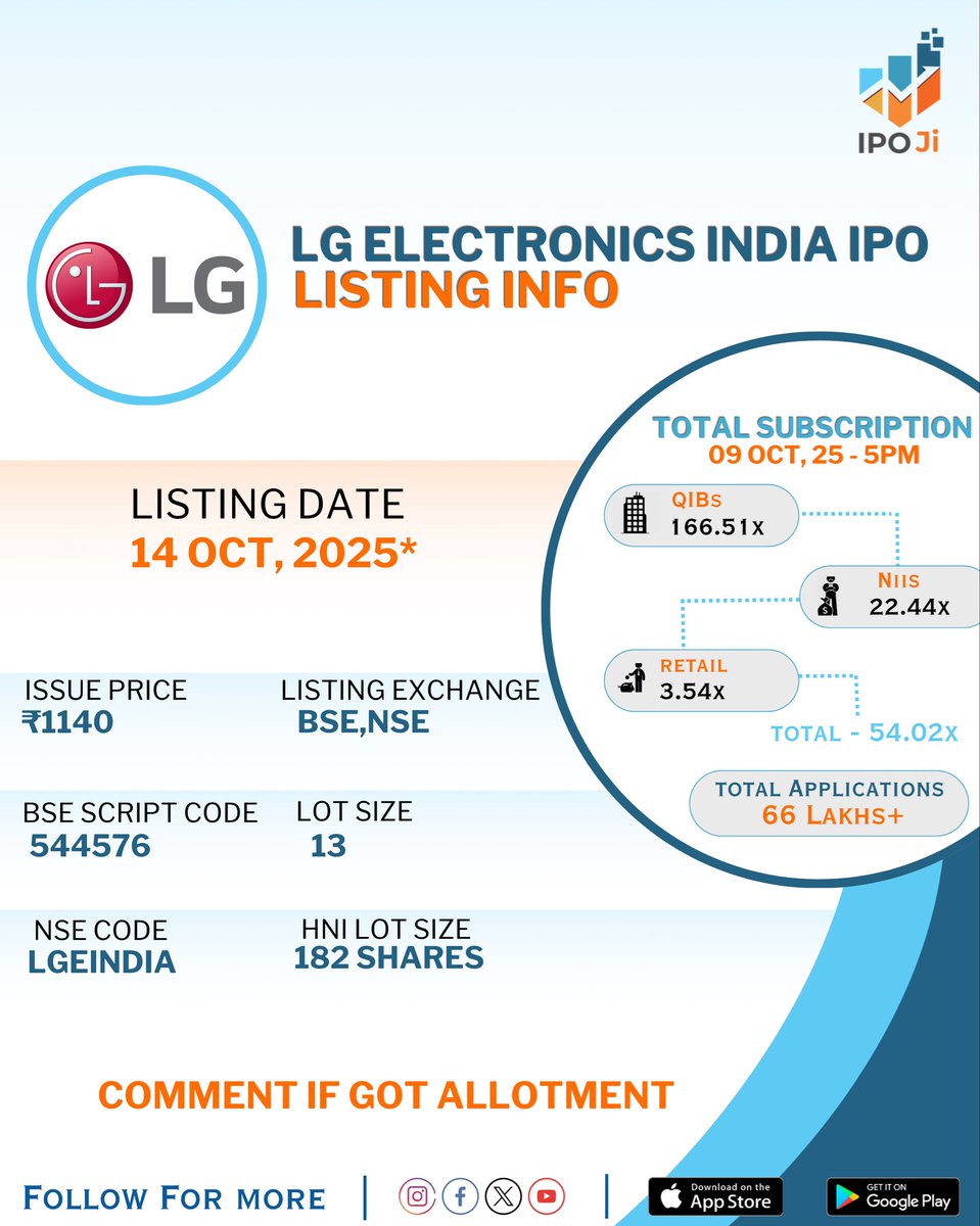 🖥️ LG Electronics India Limited IPO Pre IPO Link :
BSE-
bseindia.com/stock-share-pr…

NSE -
nseindia.com/market-data/ne…

All the Best  🎉 for good Listing 🙂.