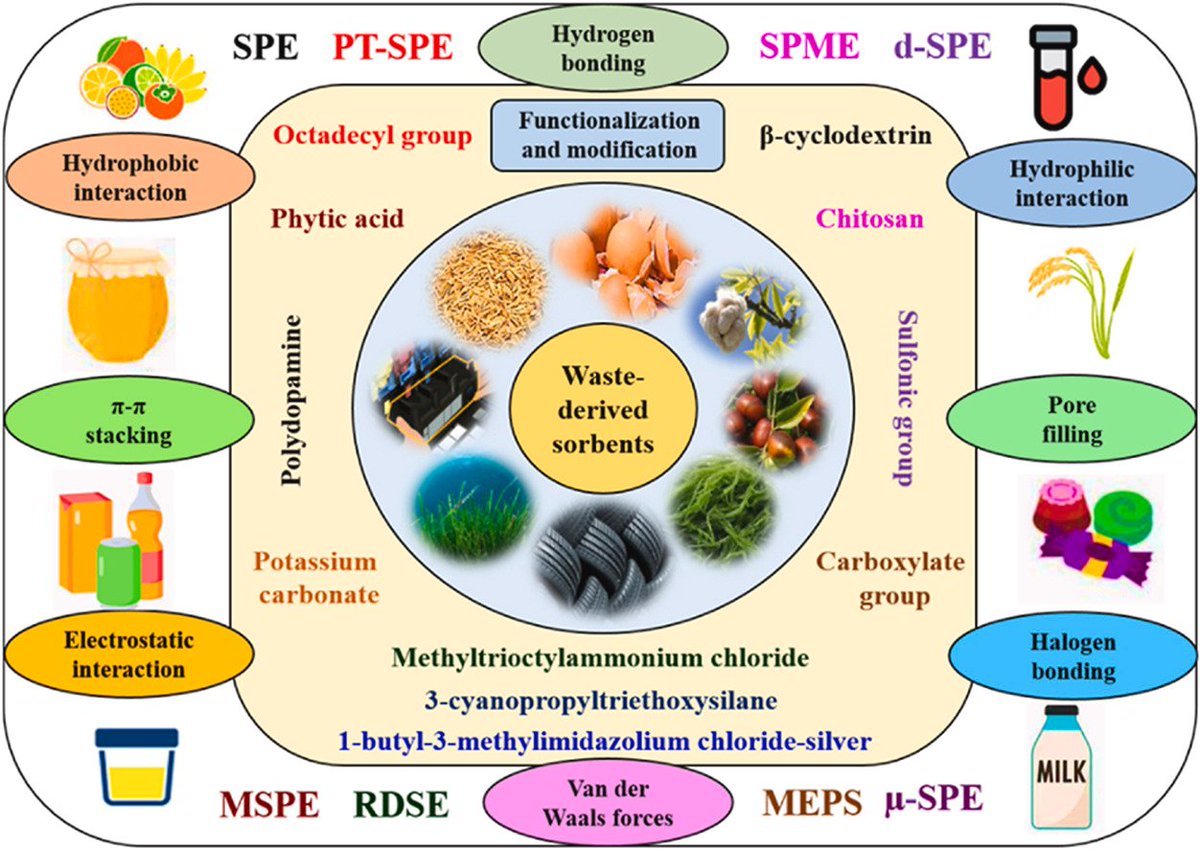 Run Zhang@Biosensing & Bioimaging (@runzhang2) / Posts / X