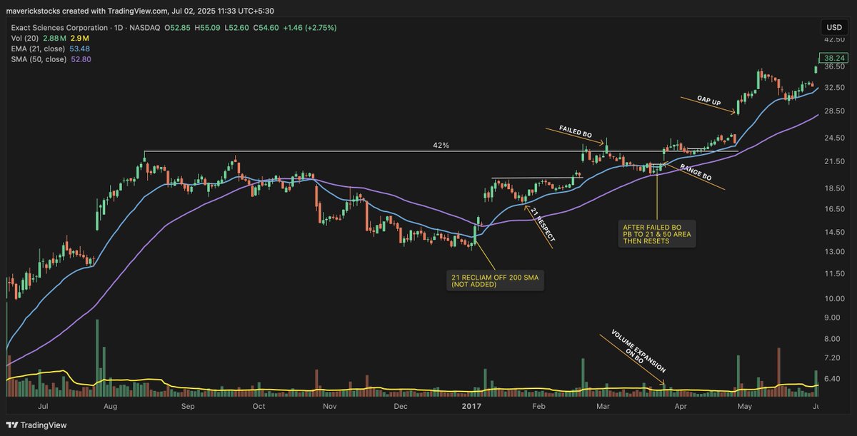 Maverick_stocks's tweet image. Day 24 
#Nifty #technicallyadvanced  #sharemarket