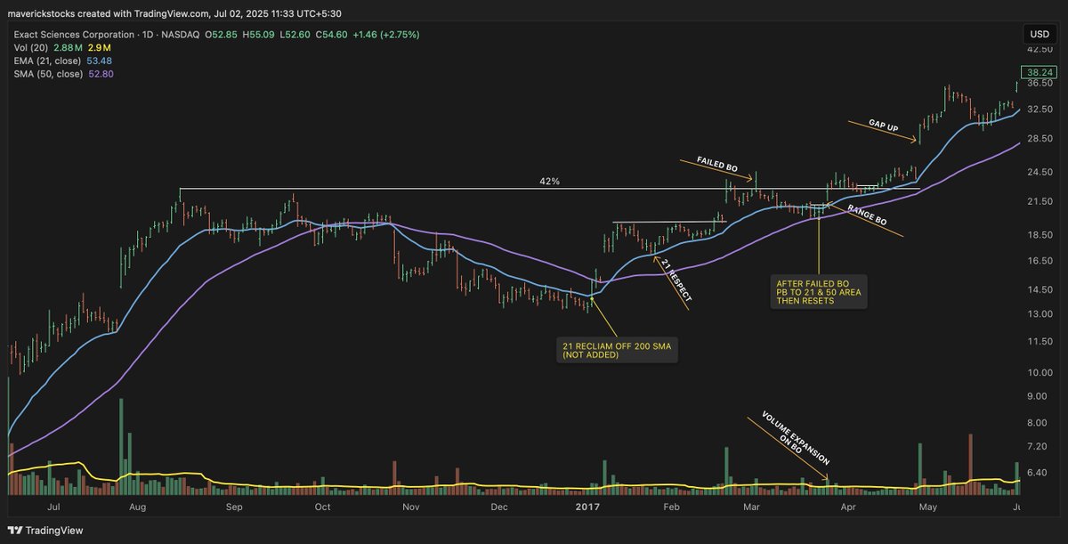 Maverick_stocks's tweet image. Day 24 
#Nifty #technicallyadvanced  #sharemarket