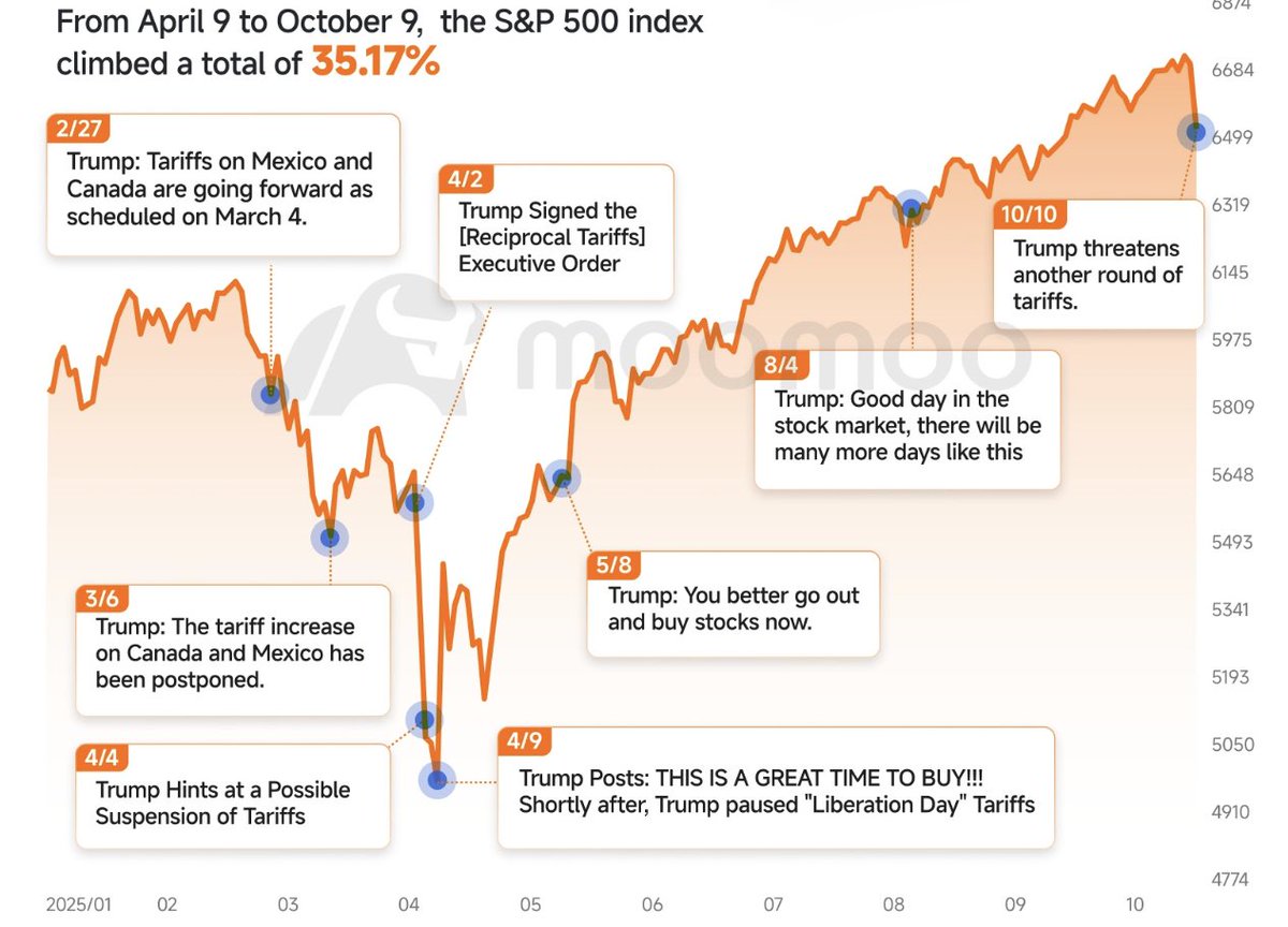 Dividendology tweet media