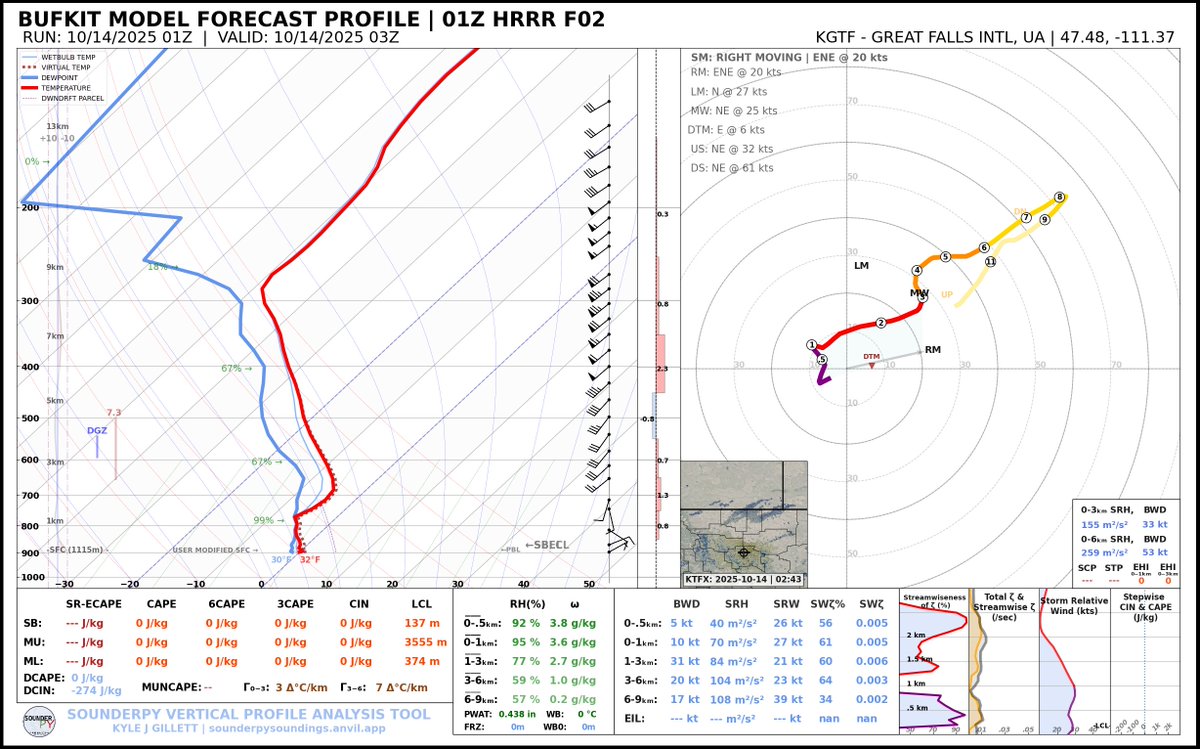 Kyle J Gillett tweet media
