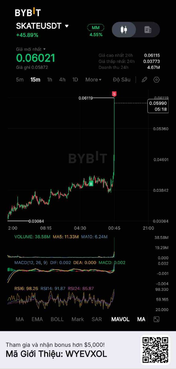 Chỉ huy, đồng chí đồng đội nhận xét tao là người không biết bỏ cuộc 🫡
$Skate tks for the pump dump.