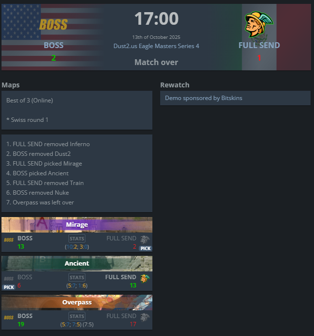 FULLSENDcs2's tweet photo. 0-1 en la @dust2us Eagle Master Series #4
Lo tuvimos para cerrar pero se nos fue de las manos, GG para BOSS.

Igual hay torneo mas torneo por delante.
#ALLIN https://t.co/4fhwm4kdGN