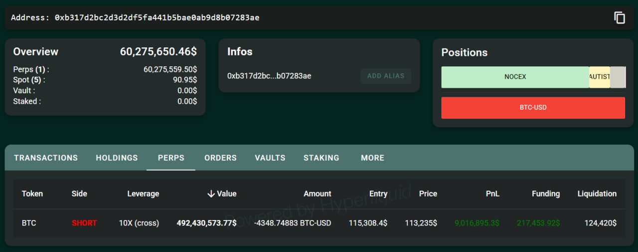 Trump Insider Whale Shorting Bitcoin