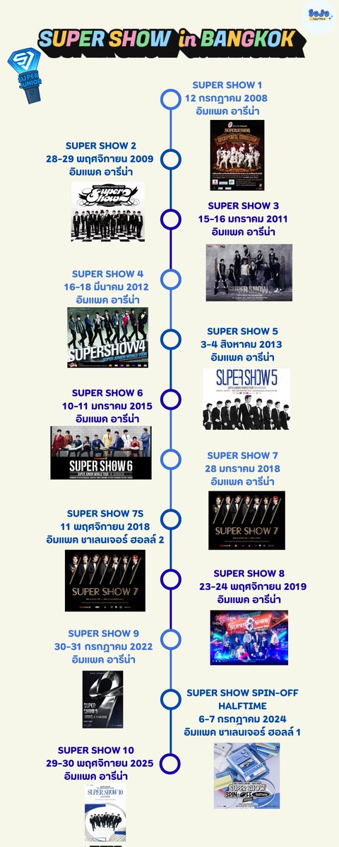 💙 บนเส้นทางที่ชื่อว่า Super Show in Bangkok ผ่านมาได้ 17 ปีแล้ว  💙

     บางคนอาจเริ่มต้นมาตั้งแต่ Super Show 1 บางคนอาจจะเริ่มมาคอน Super Show 2-10 
       แต่เชื่อเถอะว่า การได้มาคอนเอสเจ มันเป็นการมาเจอเพื่อนๆ พี่ๆ น้องๆ ชาวเอลฟ์ที่น่ารักมากมาก (อารมณ์แบบวันรวมญาติใดใด)