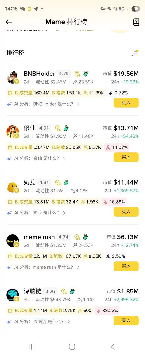 DeepBrainChain's tweet image. #深脑链修仙重生记|Day 2
币安MM精选排行榜首个代币修仙上线币安alpha,短时间上涨200%
深脑链MM 目前排行前15!最高排名第4!
我们离修仙是否只有一步之遥?
八年AI,八年爱,深脑链 AI 币安!
深脑链MM
CA:0x4444140f59535d58b165f71667765228d9308f3f
@Binance @cz_binance @AnndyLian @WaynnX…