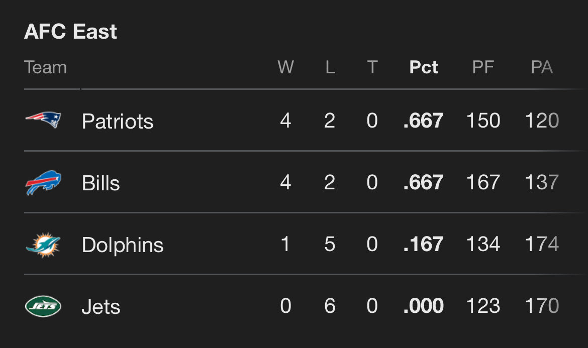 BostonCream's tweet image. Okay, NOW we are back