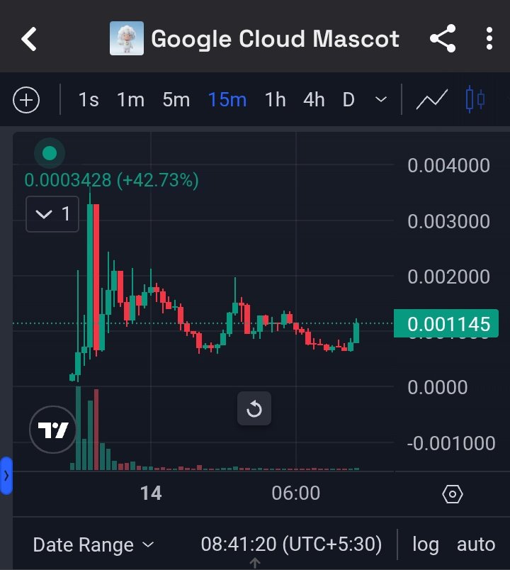 caarmyeco's tweet photo. $OGUN
Send this to the Moon

0x18CeeF39DFf8A2C8C0cB18FdeE1Fa0642b3a4444

#BNB #BNBChain https://t.co/PwkQIEUQPl