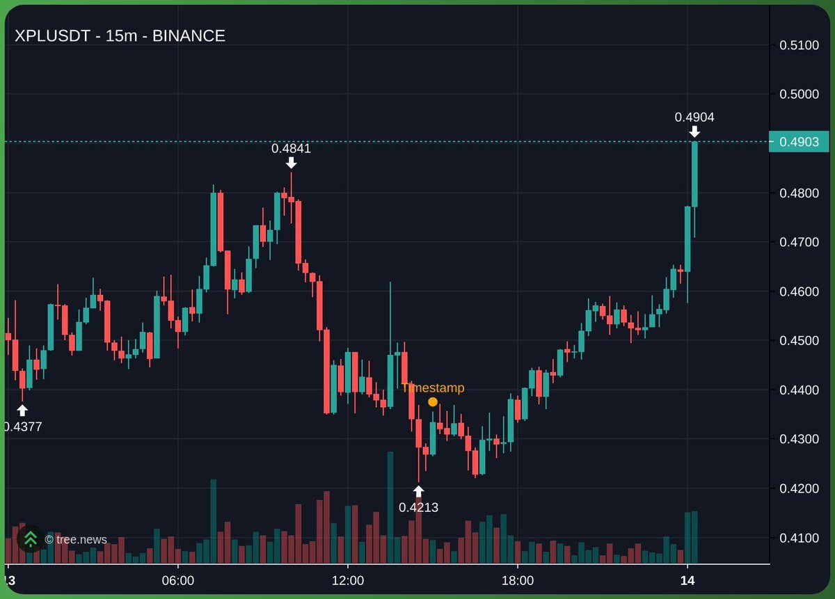 $XPL frens, we’re so back.
Let’s fuxxing send this thing