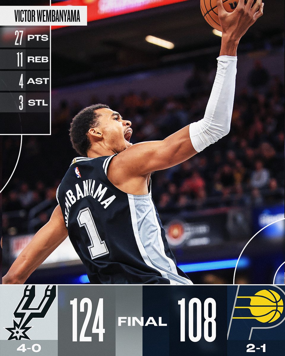 🏀 MONDAY'S FINAL SCORES 🏀

Victor Wembanyama's stellar performance leads the @spurs to the win in Indiana!

Luke Kornet: 16 PTS, 7 REB, 6-6 FGM
Stephon Castle: 14 PTS, 4 AST, 3 STL
Keldon Johnson: 14 PTS, 3 STL, 5-5 FGM
Bennedict Mathurin: 31 PTS, 11-12 FGM  