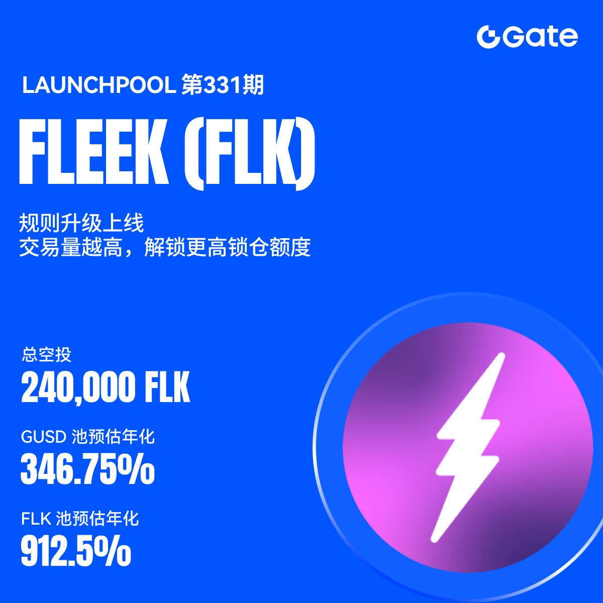 🎉Gate Launchpool 继续重磅更新咯！

规则升级上线 + 第 331 期 Fleek ( $FLK ) 挖矿同步开启！

💎240,000 $FLK 代币池免费瓜分！质押 GUSD/FLK 即可参与，每小时自动空投到账，奖励 100% 解锁无套路！

🔄规则升级亮点：GUSD 池锁仓上限按 60 日总交易量定档！交易量 = 现货量 + 合约量